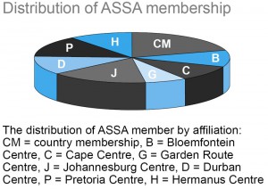 assa-membership