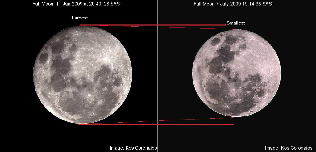 Big and small Full Moons