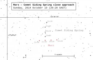 mars-comet-closeapproachSAST
