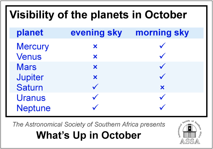 10_planet_visibility