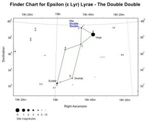 e-lyrae-finder