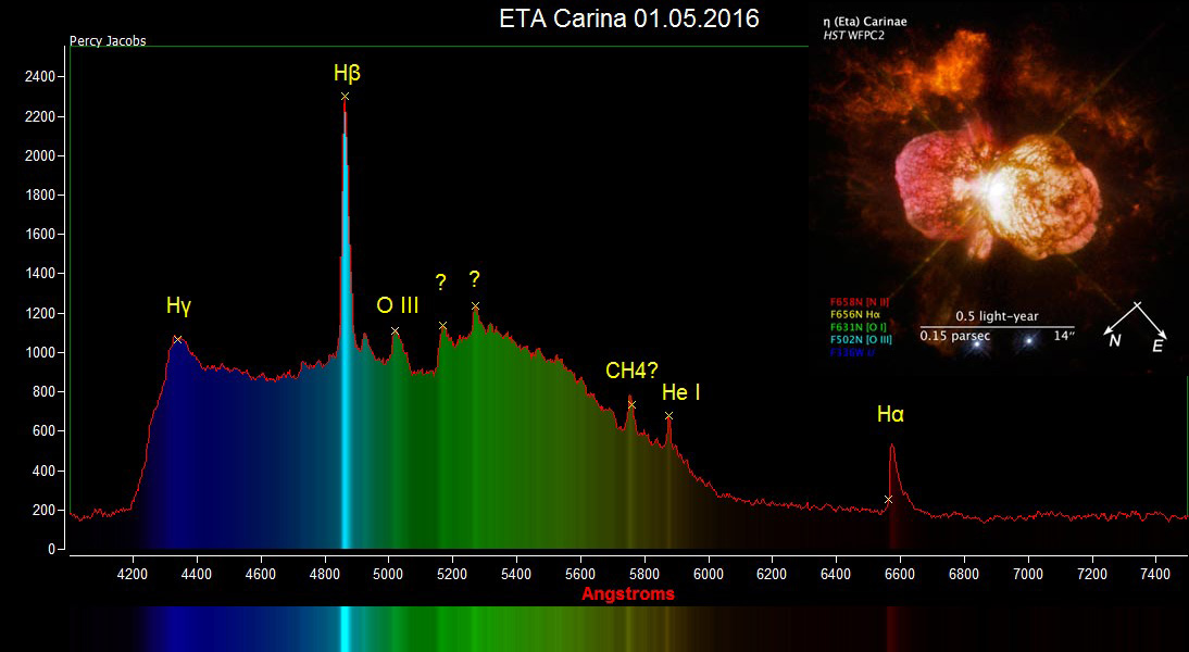 Image of the Month: ETA Carina Spectra